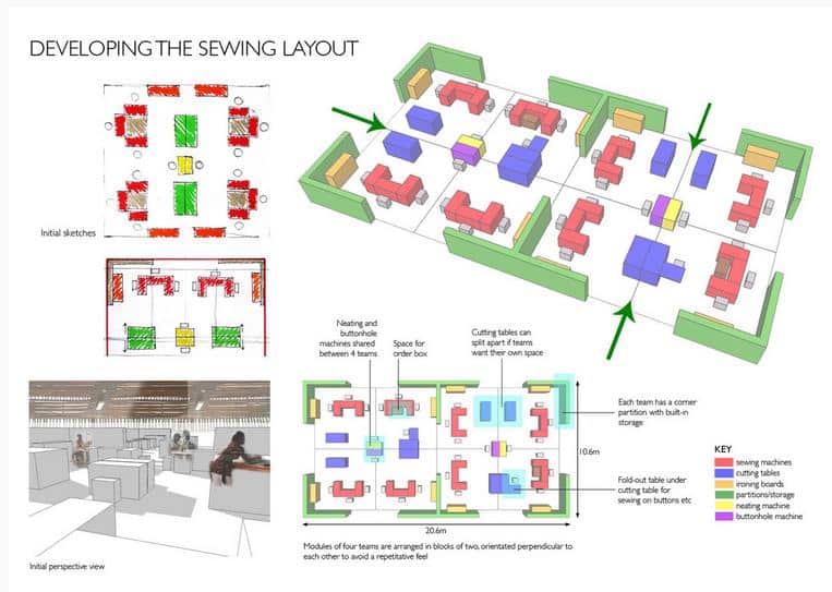 Developing%20the%20sewing%20layout